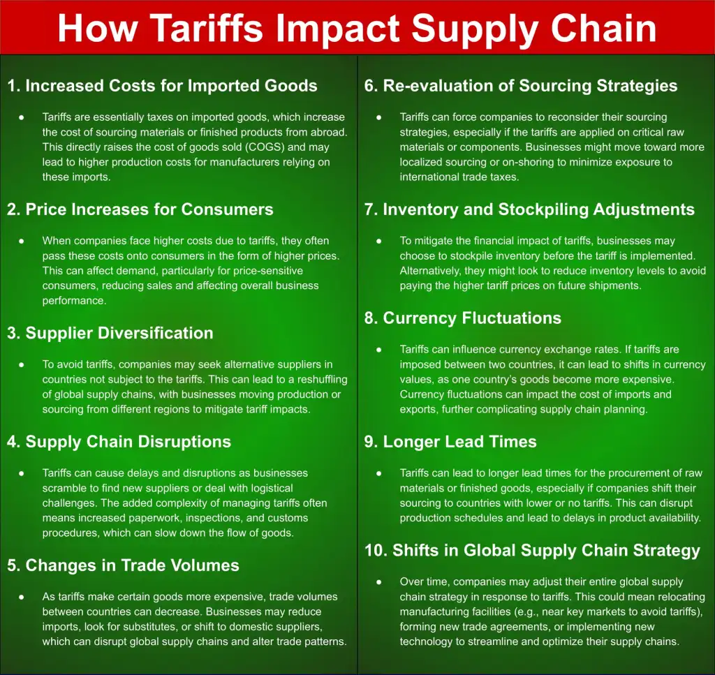 how tariffs impact supply chain